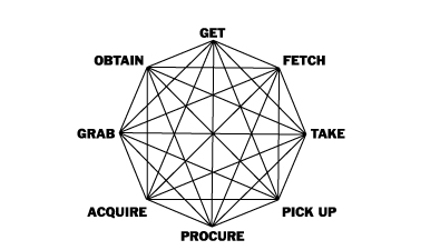 [RK ENGLISH] バンクーバー発／バイリンガル日系カナダ人講師によるネイティブ発音・単語・構文の英語学習 : TANGO NETWORK 単語のネットワーク化