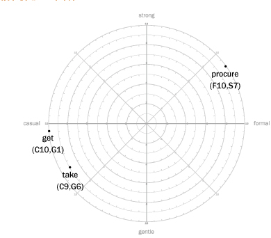 [RK ENGLISH] バンクーバー発／バイリンガル日系カナダ人講師によるネイティブ発音・単語・構文の英語学習 : TANGO NETWORK 単語RADAR