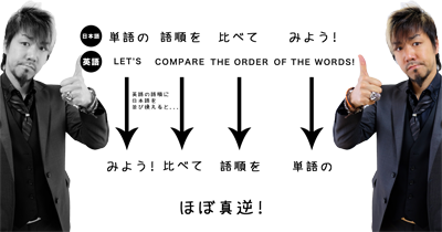 英語と日本語、単語の語順を比べてみよう! ほぼ真逆!