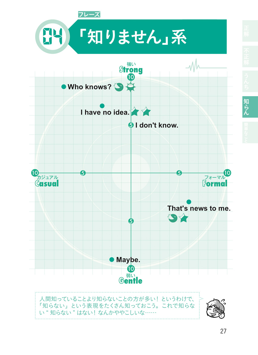 [RK ENGLISH] Richard Kawaguchi リチャード川口／明日香出版社 : MP3 CD-ROM付き バンクーバー発！ 英語の鬼が教える 本気でイケてる英語表現33