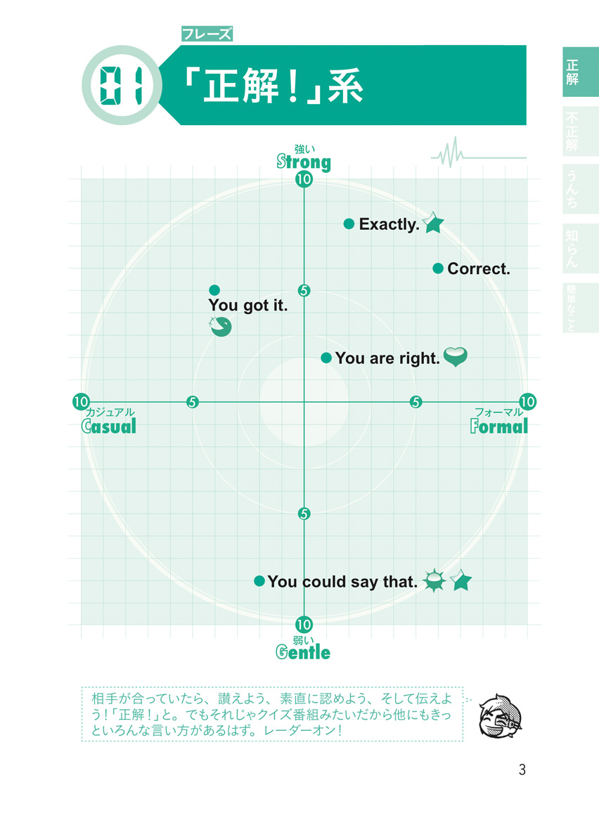 [RK ENGLISH] Richard Kawaguchi リチャード川口／明日香出版社 : MP3 CD-ROM付き バンクーバー発！ 英語の鬼が教える 本気でイケてる英語表現33