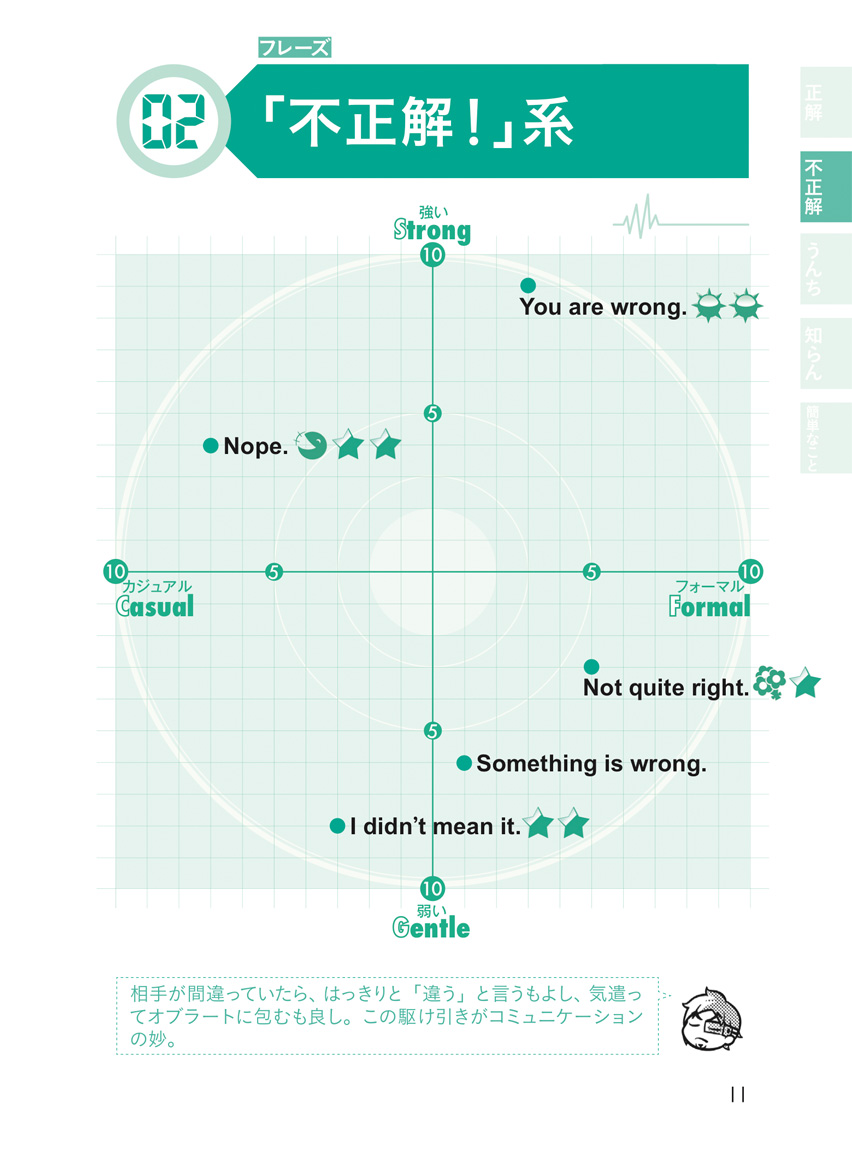 [RK ENGLISH] Richard Kawaguchi リチャード川口／明日香出版社 : MP3 CD-ROM付き バンクーバー発！ 英語の鬼が教える 本気でイケてる英語表現33