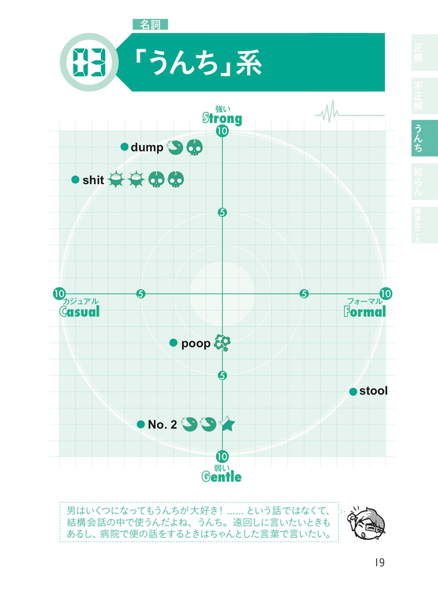 [RK ENGLISH] Richard Kawaguchi リチャード川口／明日香出版社 : MP3 CD-ROM付き バンクーバー発！ 英語の鬼が教える 本気でイケてる英語表現33