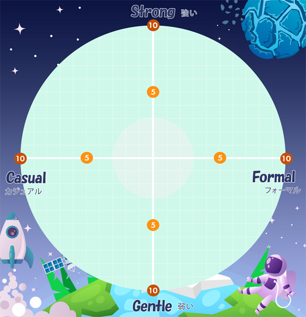 Radar ON! バンクーバー発！ 英語の鬼が教える 本気でイケてる英語表現33 Alc アルク Gotcha! Richard Kawaguchi リチャード川口