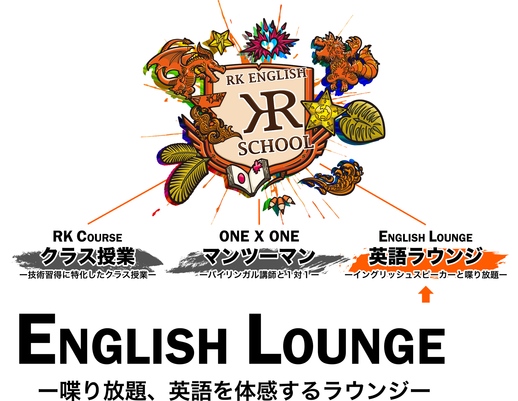 [RK English School] バンクーバー発 千代田区 神田 御茶ノ水でリチャード川口校長とバイリンガル講師陣からネイティブ発音・表現レーダー・英語脳・TOEIC・IELTS・英検・スピーキング・ビジネス英語が学べる英会話スクール : 子ども向けもRKES