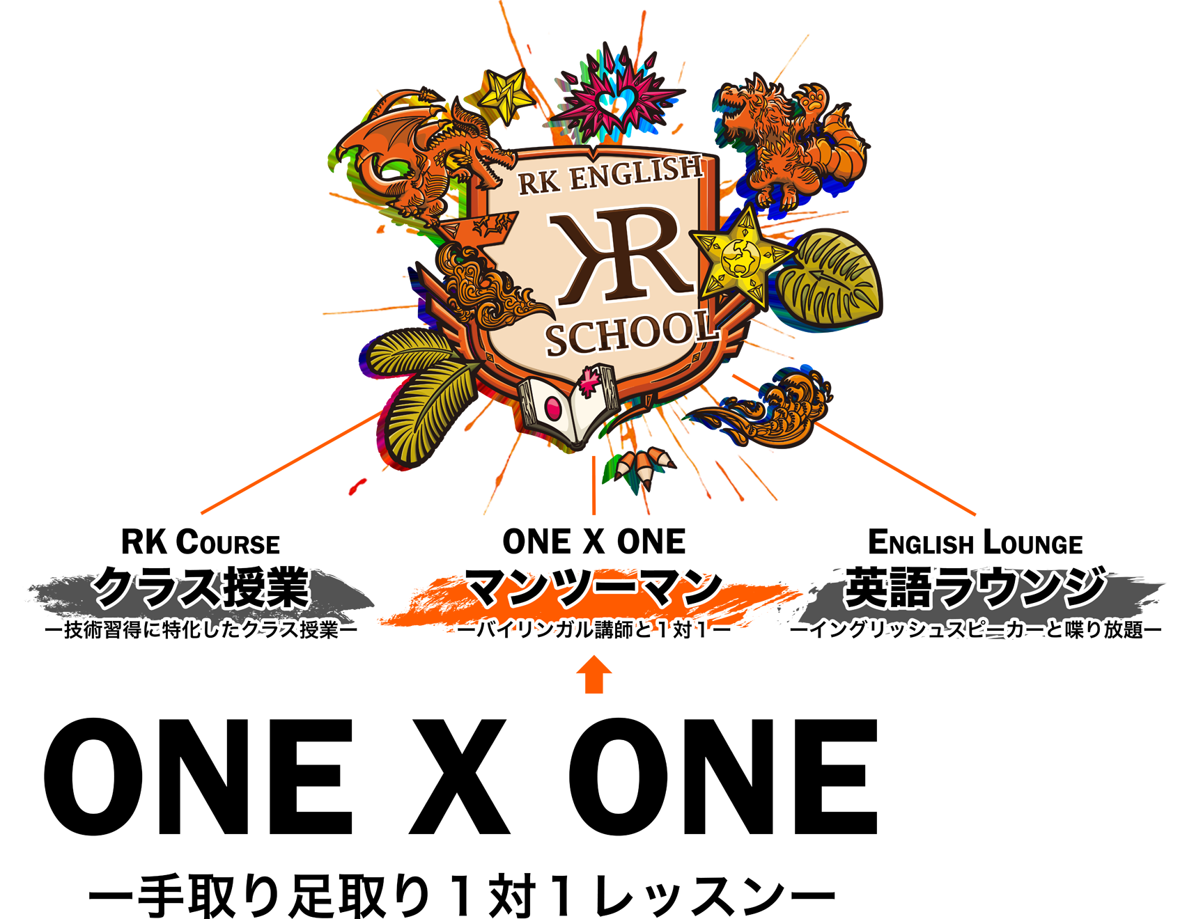 [RK English School] バンクーバー発 千代田区 神田 御茶ノ水でリチャード川口校長とバイリンガル講師陣からネイティブ発音・表現レーダー・英語脳・TOEIC・IELTS・英検・スピーキング・ビジネス英語が学べる英会話スクール : 子ども向けもRKES