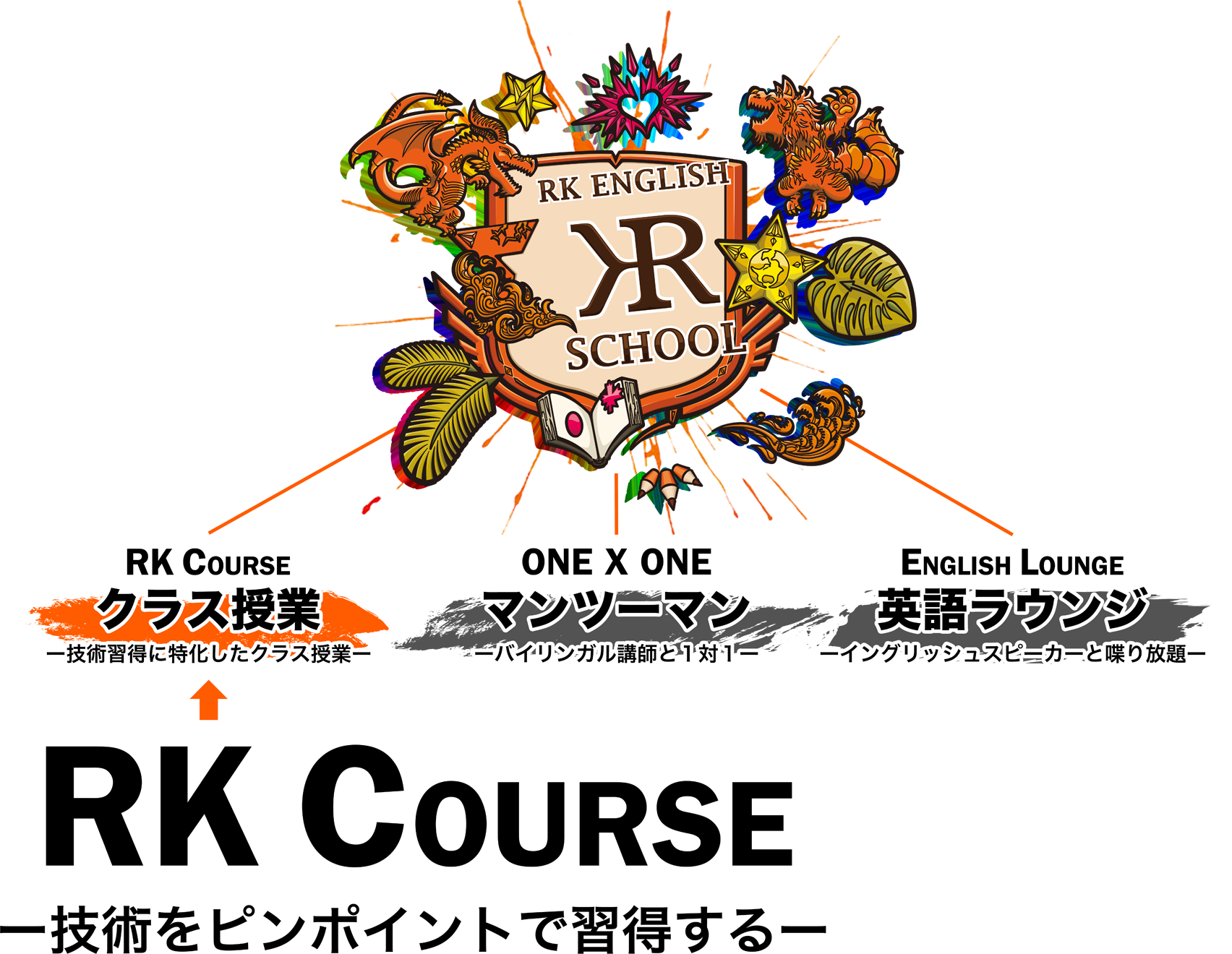 [RK English School] バンクーバー発 千代田区 神田 御茶ノ水でリチャード川口校長とバイリンガル講師陣からネイティブ発音・表現レーダー・英語脳・TOEIC・IELTS・英検・スピーキング・ビジネス英語が学べる英会話スクール : 子ども向けもRKES