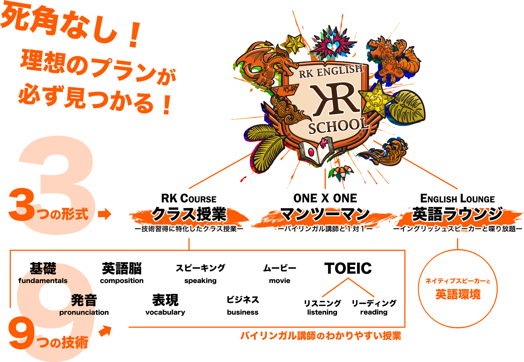 [RK English School] バンクーバー発 千代田区 神田 御茶ノ水でリチャード川口校長とバイリンガル講師陣からネイティブ発音・表現レーダー・英語脳・TOEIC・IELTS・英検・スピーキング・ビジネス英語が学べる英会話スクール : 子ども向けもRKES