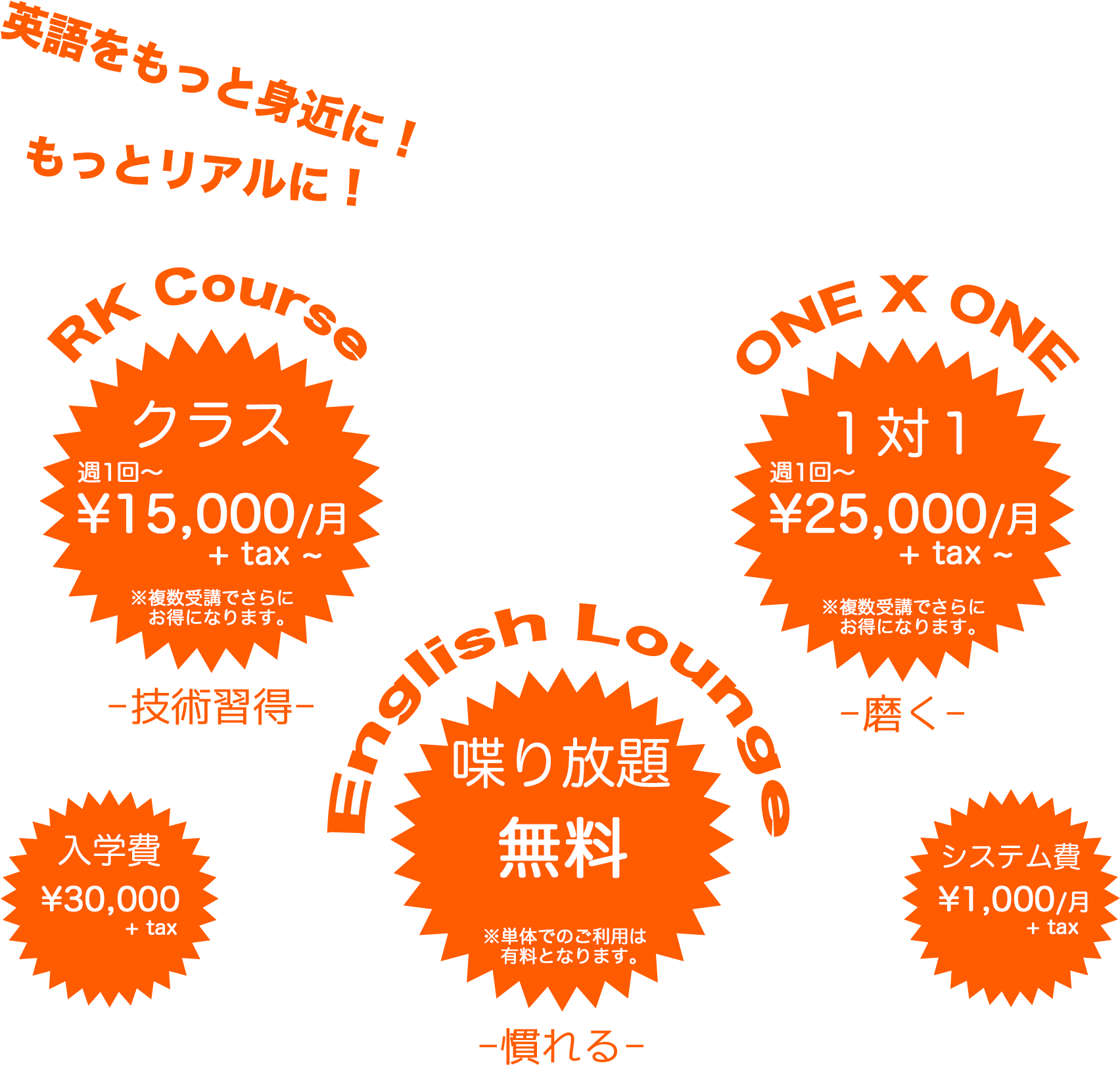 [RK English School] バンクーバー発 千代田区 神田 御茶ノ水でリチャード川口校長とバイリンガル講師陣からネイティブ発音・表現レーダー・英語脳・TOEIC・IELTS・英検・スピーキング・ビジネス英語が学べる英会話スクール : 子ども向けもRKES
