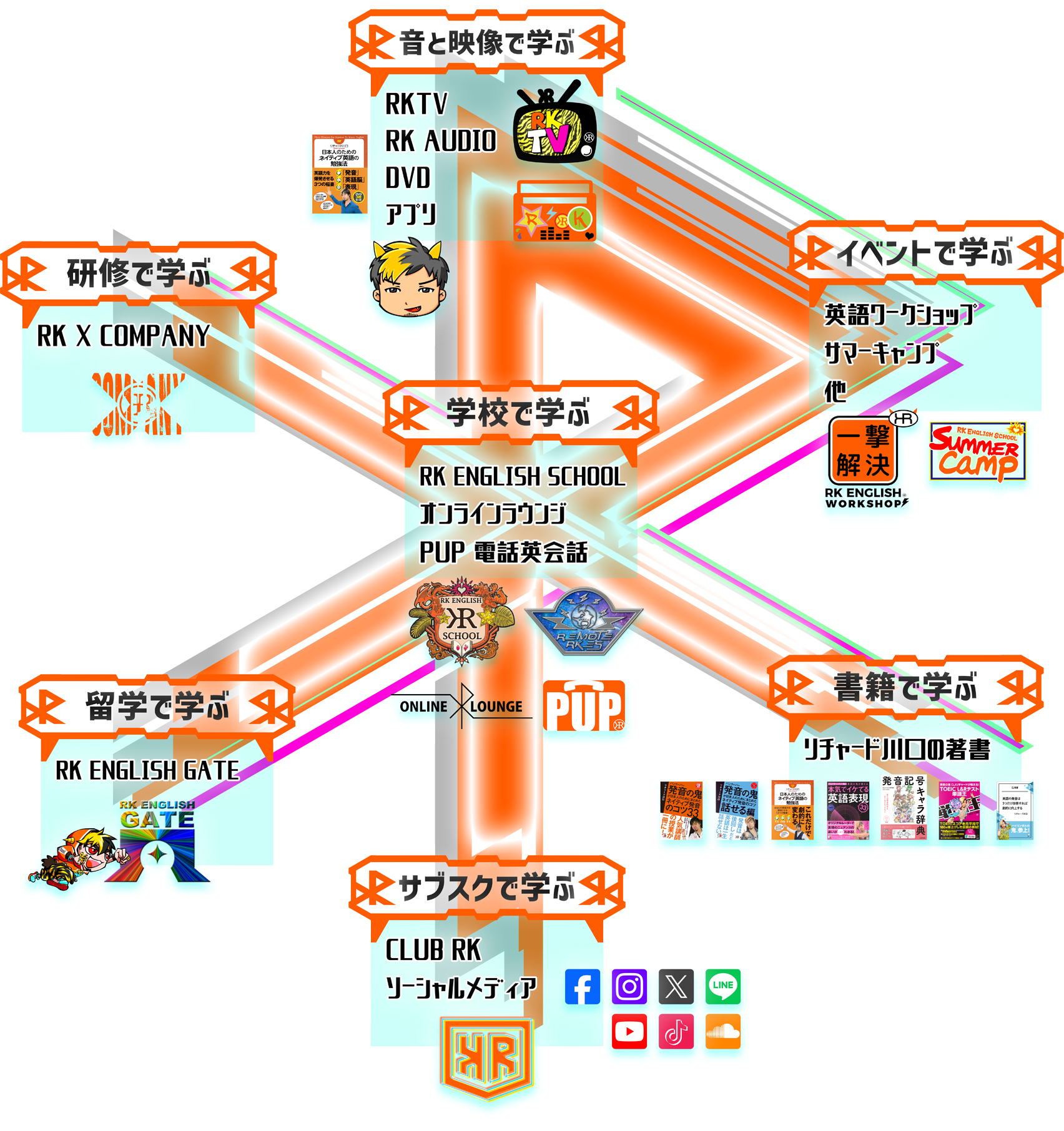 [RK English] バンクーバー発／神田 御茶ノ水のバイリンガル日系カナダ人英語講師、リチャード川口によるネイティブ発音・表現・英語脳・TOEICの英語学習