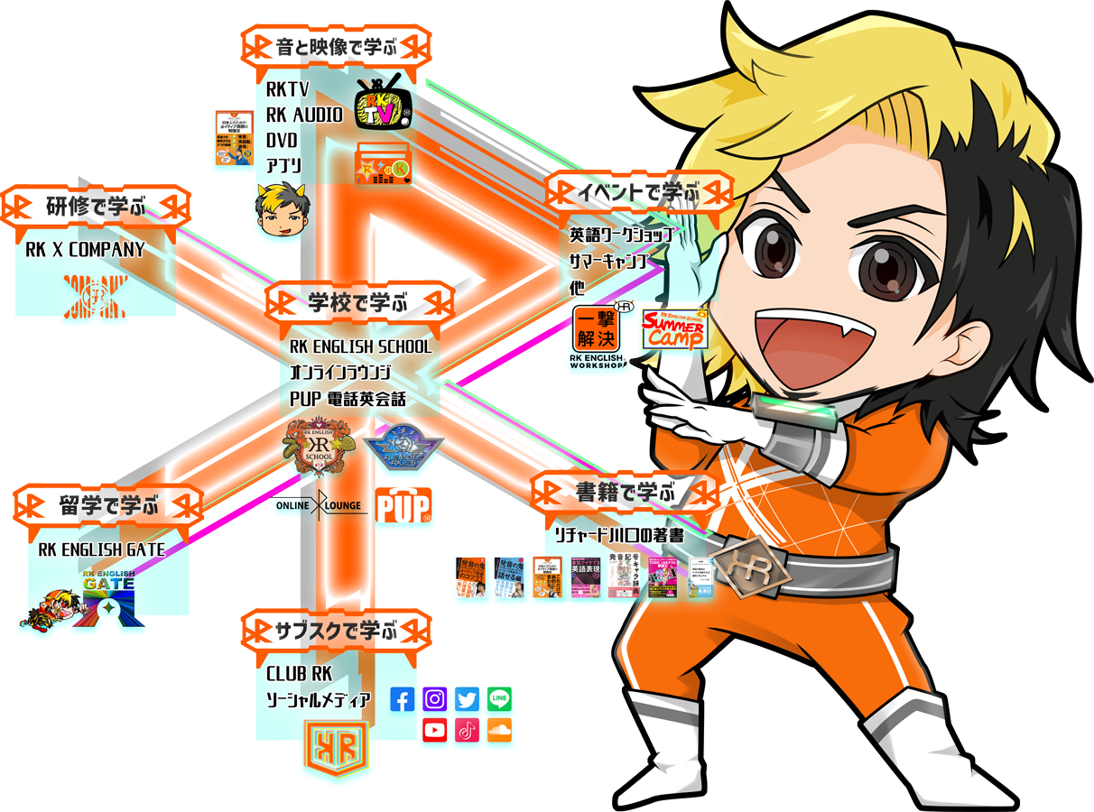 [RK ENGLISH] Richard Kawaguchi リチャード川口 カナダ バンクーバー発 バイリンガル講師陣による日本人のためのネイティブ英語 発音 リスニング 単語 表現 構文 英語脳 TOEIC 英会話 教育 学習 学校